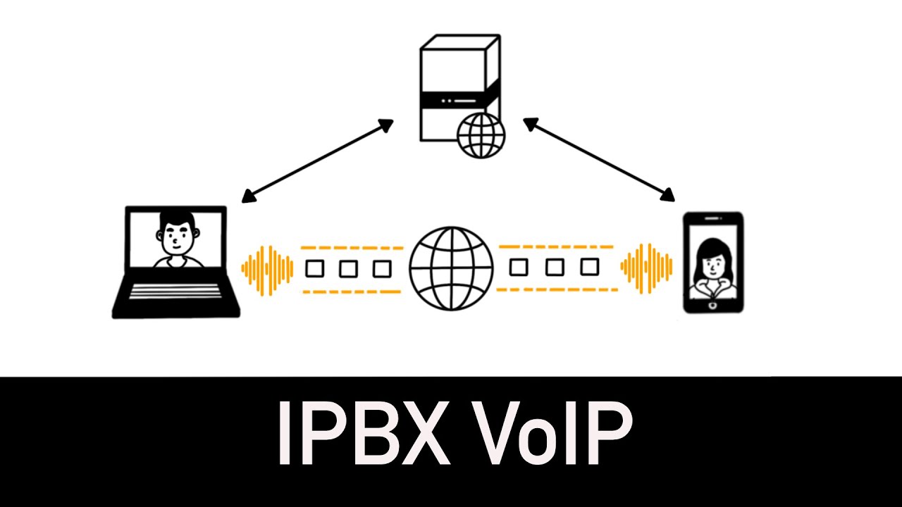 IPBX VoIP  comprendre lessentiel en 6 minutes