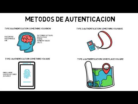 Video: ¿Qué es un método de autenticación?