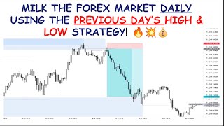 How to Milk the Forex Market Daily Using the Previous Day’s High & Low Strategy!
