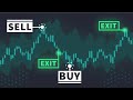 Algo Trading Strategies: Mean Reversion (Complete Guide)
