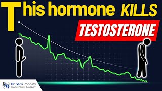 This Hormone KILLS Testosterone & Libido