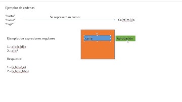 Expresiones regulares