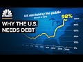 Why the us wont pay down its debt