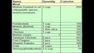 Indian Food Nutrition Chart