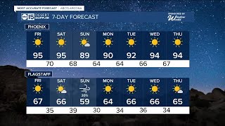 MOST ACCURATE FORECAST: Break from the 90s possible this weekend!