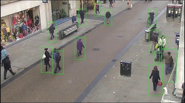 HD Camera People Detection Through Video Analytics