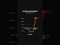 Avis Stock vs. S&P 500: The 455% Surge You Need to See