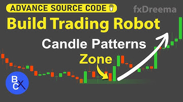 Build a forex EA Robot - PROFITABLE Candlestick Patterns Zone Trading Strategy (Break Even)