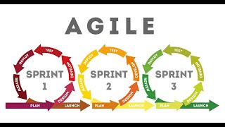 PMP Arabic Course Lesson2 part1 Agile and its benefits and the methodology of scrum screenshot 4