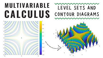 Level sets and contour maps, Multivariable Calculus