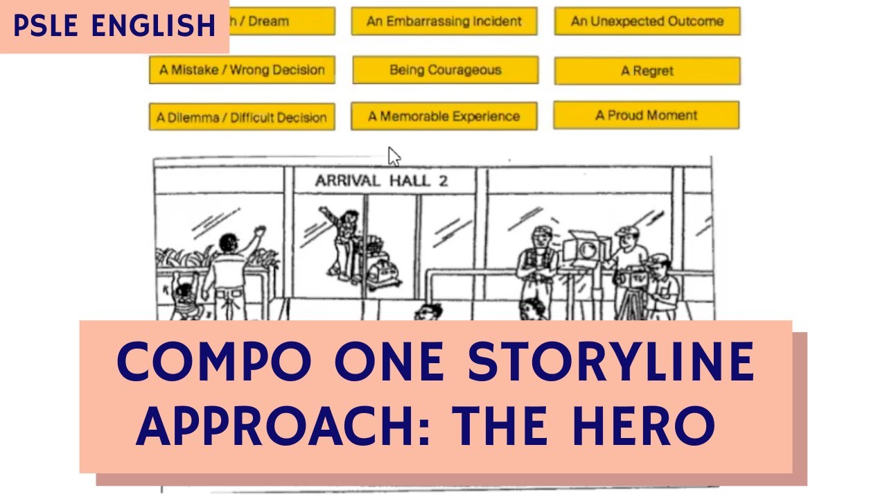 The Hero Storyline for Primary English Composition (TTA PSLE English
