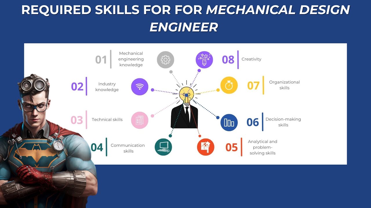Which Country Is Best For Mechanical Design Engineer Infoupdate Which Country Is Best For Mechanical Design Engineer Infoupdate
