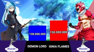 Rimuru Vs Natsu POWER LEVELS | Gojo Sensei