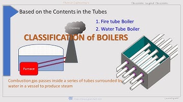 Classification of Boiler