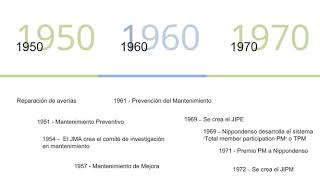 Breve historia del TPM