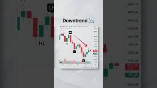 Learn the 3 market trends in 10 seconds: 📈 Uptrend 📉 Downtrend ↔️ Consolidation @thetradestudio