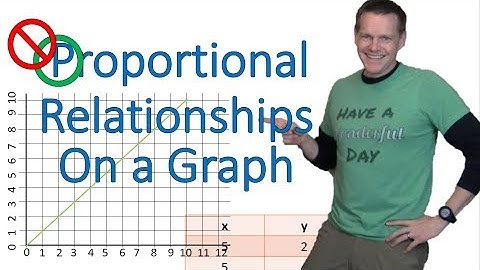 Proportional vs. Non-Proportional (Relationships on Graphs)