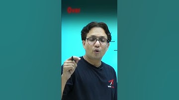 What is the difference between repo rate and MSF?