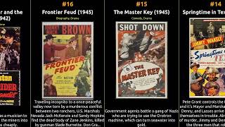 Dennis Moore - Best Movies