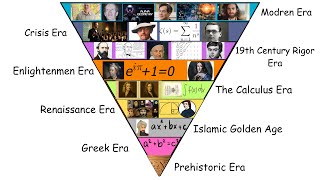 Every MATHEMATICS Era Explained (The Complete History)