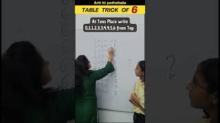 🤗Easy way to Learn Table of 6/❎Multiplication Table of 6/#Maths Tricks #shorts #trending #shortsfeed