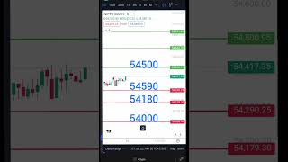 Bank Nifty Prediction for Tomorrow | 29 Sept 2025 | Expiry &amp; Intraday Analysis #shorts