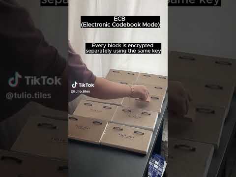 ECB Electronic Codebook