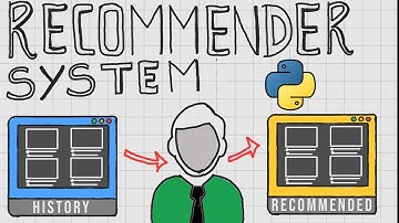 Learn How To Build RECOMMENDER SYSTEM with Python (TOO EASY!!!)