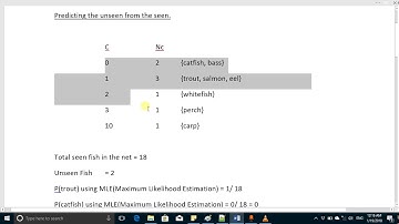 Good Turing Algorithm Part 1 by online courses