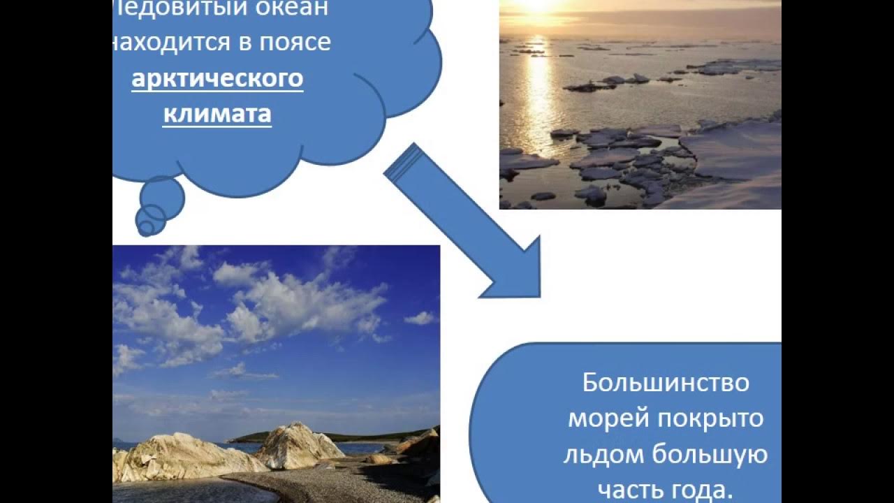 Климатические пояса северо ледовитого океана. Климатические пояса северо ледовитого океана. Климатическая карта северного ледовитого океана. Климатический пояс северного пояса. Весь год господствует арктический воздух.