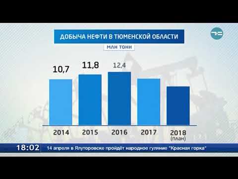 Добыча нефти