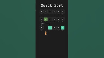 Master Quicksort in Seconds! 🔥 | Sorting Simplified with Pivot Magic #quicksort #algorithm #coding