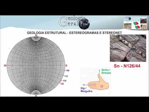 Vidéo: Qu'est-ce que Stereonet en géologie ?