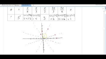 Precalc Honors Section 9.7 Notes video #3