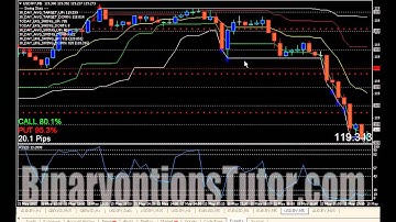 Green Arrow Binary Options Trading strategy 14 A full day of signals and waterfall alerts explained