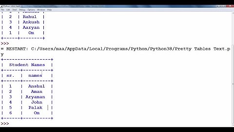 How to make textual table in Python using Pretty Tables | Binary 2.0