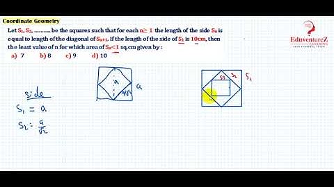 11 Let S1, S2, ………   be the squares such that for each n≥1 the length of the side Sn is equal to len