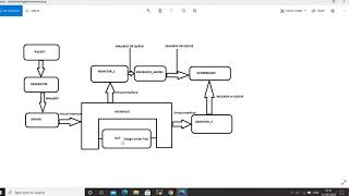 Systemverilog | Test Bench Environment | Half Adder