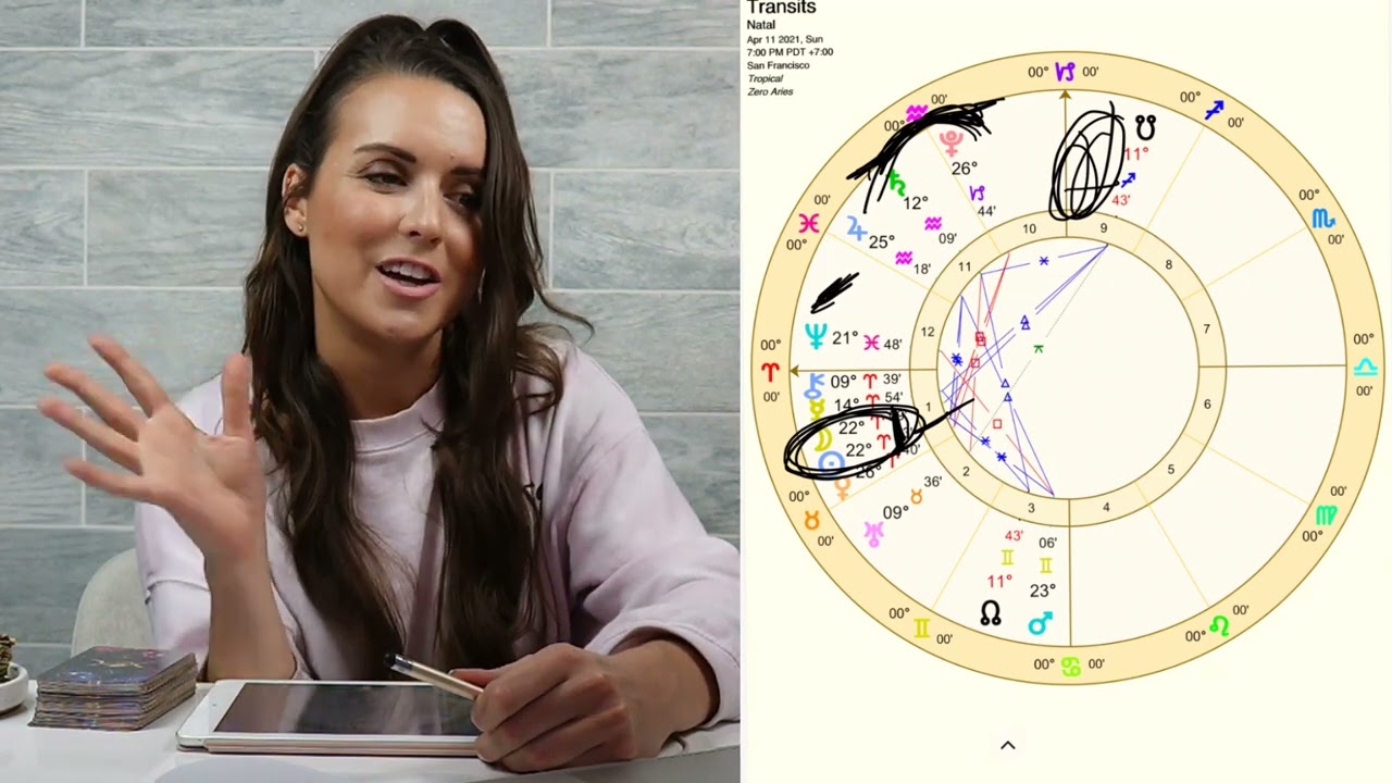 THE NEW LIFE BECOMES REAL. New Moon in Aries April 2021 Astrology Horoscope