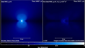 Disc Formation in Strong Magnetic Fields: Magnetic field evolution