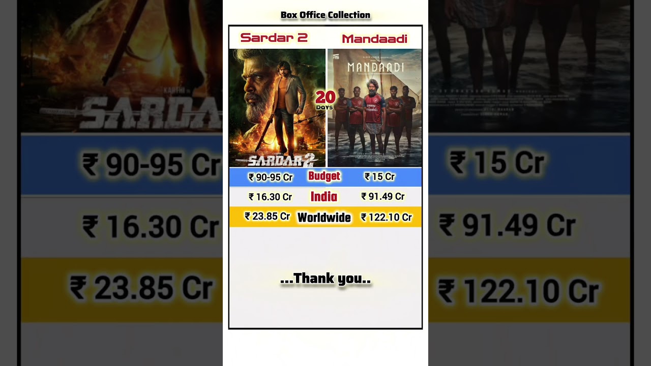 Sardar 2 Vs Mandaadi Box Office Collection | New Movies Collection | Latest Movies Collection