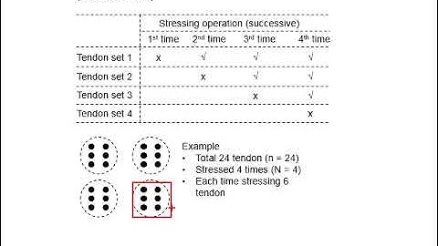 4.5 Elastic losses of post-tensioned member