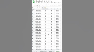 How to use SPLIT Function in Google Sheets | How to Split Text in Google Sheets #shorts