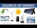 Energy Sources Quiz