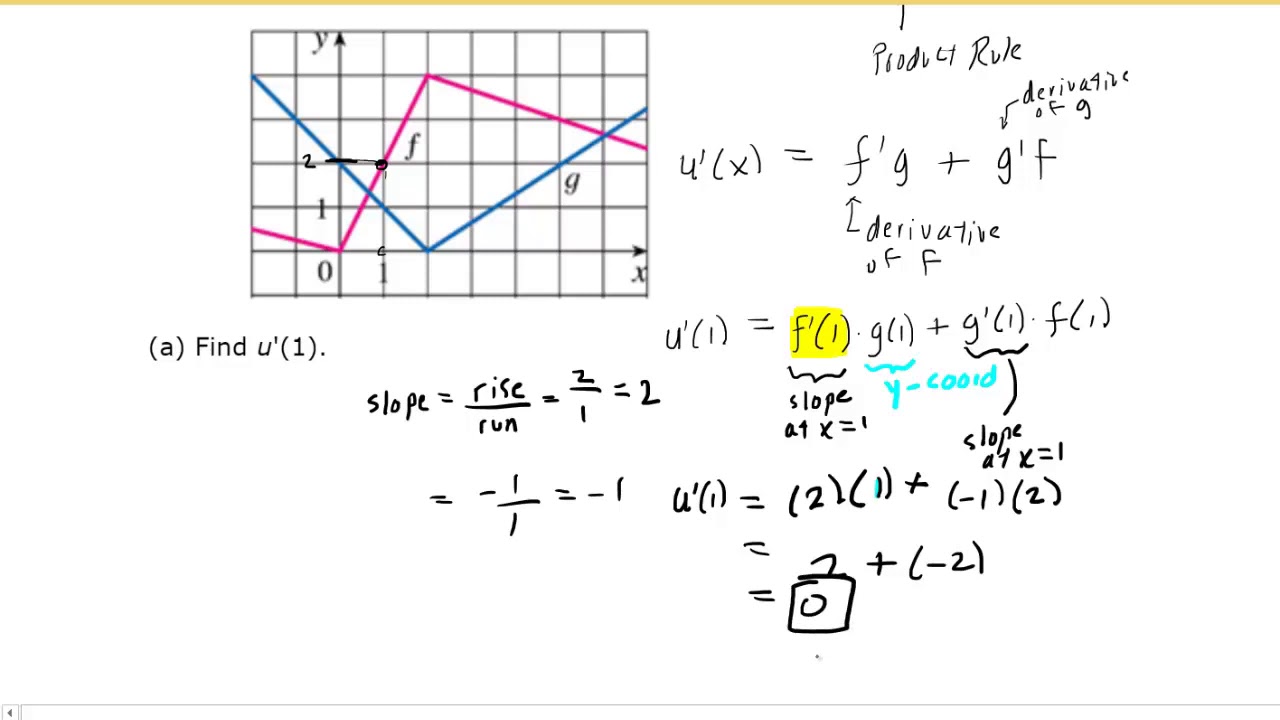 If F And G Are The Functions Whose Graphs Are Shown Youtube