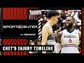 Chet Holmgren injury analysis & recovery timeline | SportsCenter