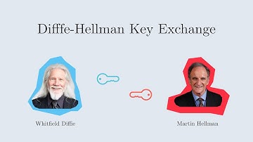 Diffie-Hellman Key Exchange - The Secret to a Shared Secret | Breakthrough Junior Challenge 2023