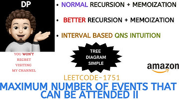 Maximum Number of Events That Can Be Attended II | Recur | Memo | Leetcode 1751 | codestorywithMIK