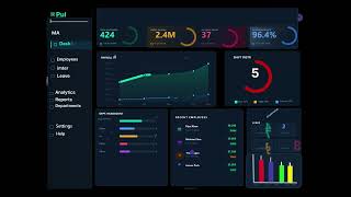 Pulse HR Dashboard & Workforce Analytics Animation