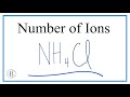 Properties of Ammonium Chloride